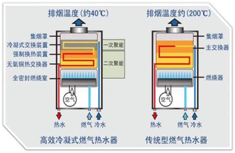 即热式电热水器的工作原理详解