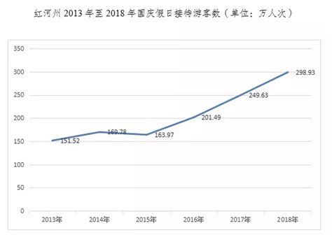 2015-2018年丽江旅游营业收入、净利润及资产情况分析_华经情报网_华经产业研究院