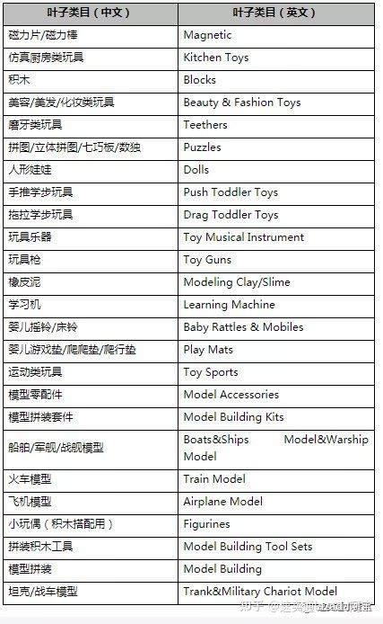 速卖通玩具类目入驻需要什么条件？速卖通规范玩具类目政策解读！_商品