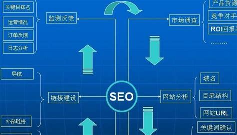 网站SEO优化与网络营销分析的有效实践（提升网站排名与销售转化率的技巧与策略）-8848SEO