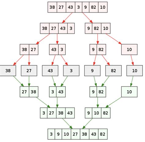 排序图解：js排序算法实现 - 知乎