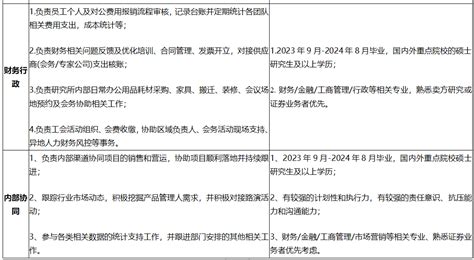 【招聘信息】浙商证券研究所2024届暑期实习生招聘