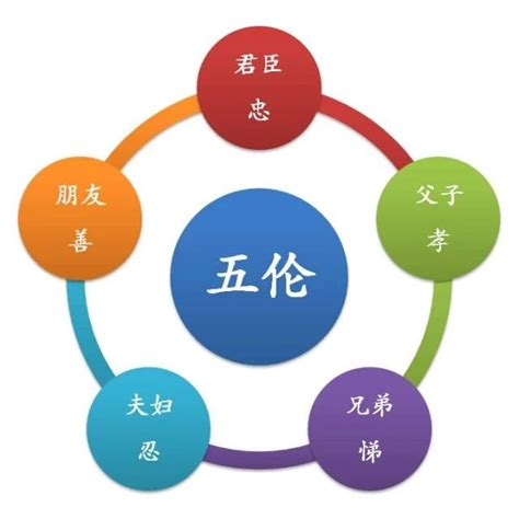 中国怎么进入五常的？现在知道中国怎么进入五常的时间-语汇百科网