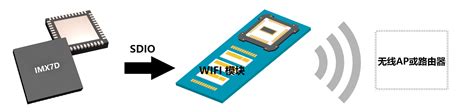 Realtek RTL8723BS SDIO接口 WIFI+BT 蓝牙+WIFI模块 二合一-阿里巴巴