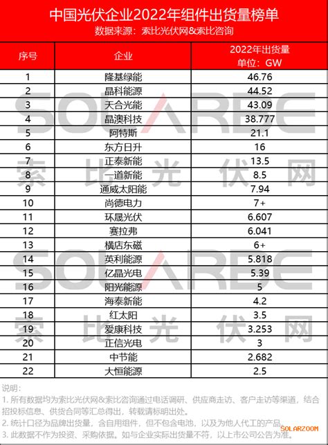 中国光伏10大排行榜（附名单）_企业