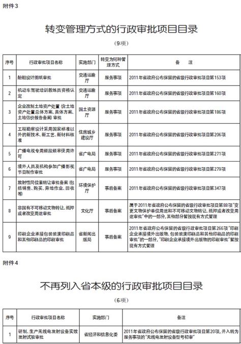 2018年四川省人民政府工作报告之全面加强政府自身建设