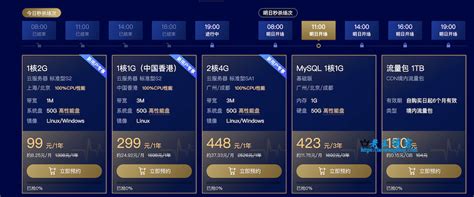 便宜的香港vps多少钱?最便宜香港vps低至3元/首月起 - 云服务器网