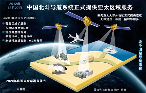 中国北斗导航卫星伟大历程 - 知乎