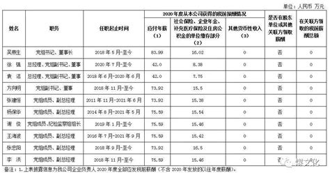 注册会计师年薪多少万，上海招聘情况-高顿CPA
