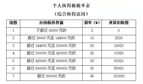 上海个税经营所得汇算清缴申报表2023(A表+B表+C表) - 上海慢慢看