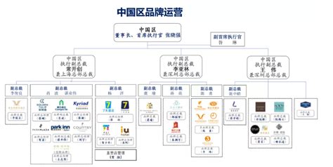 29大品牌集体亮相 | 锦江酒店（中国区）为“投资+加盟+品鉴”按下启动键 - 周到上海