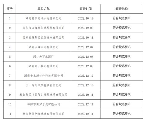 湖南省邵阳市市场监管局公布2022年度重点用能单位能源计量审查结果-中国质量新闻网