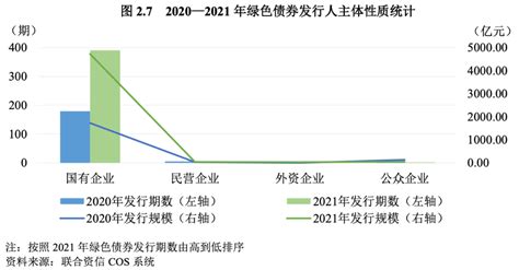 【风向】中国绿色债券标准原则发布 吸引更多境外机构参与_金融债_发展_我国