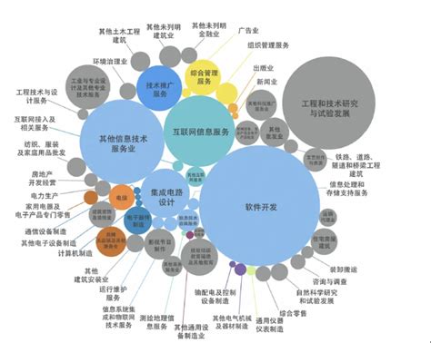 重磅首发！鼓楼数字化发展白皮书！ _ 资讯动态 _ 福州市人民政府门户网站