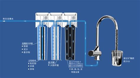 中国十大净水器排名对比
