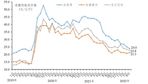 2022年4月广东省生猪产销形势分析-广东省农业农村厅网站