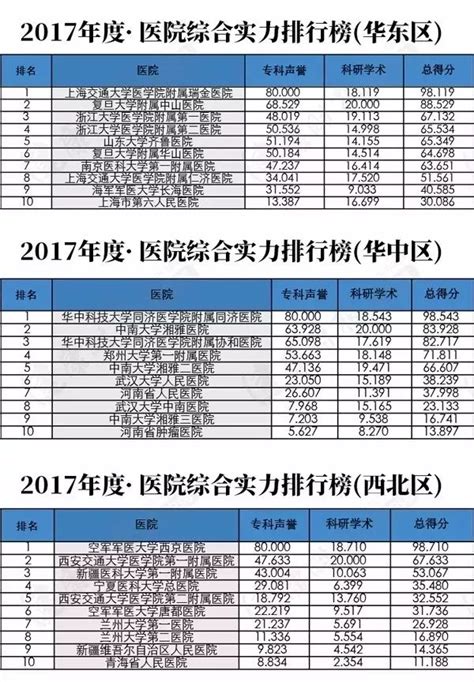 中国最好的医院排名前十名：北京协和医院荣获第一(2)_巴拉排行榜