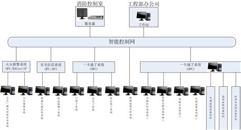 OEIC 集成系统-南京诺之杰电子科技有限公司