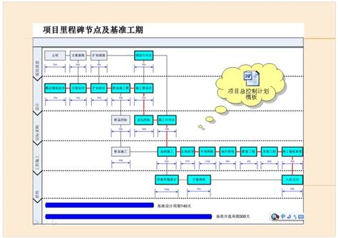 怎样对一个项目进行成本管理，具体步骤是啥？ - 知乎