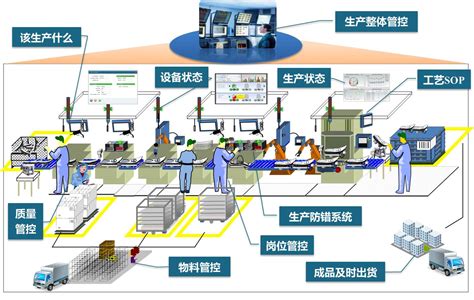 MES生产管理系统-MES生产管理系统-宁波迪泰自动化设备有限公司