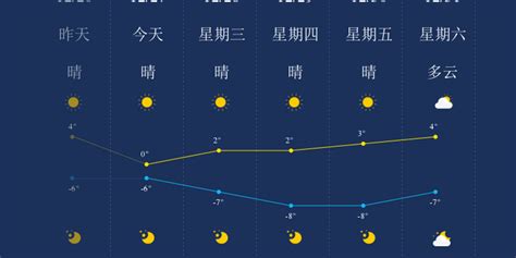 天津：未来三天气温升！最高气温可达28℃！_手机新浪网