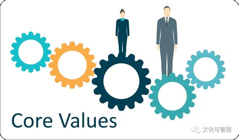 核心价值观和企业文化