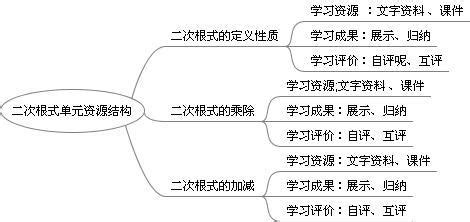 二次根式思维导图图片