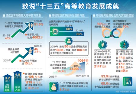 图说：改革开放40年 教育事业取得辉煌成就-中国吉林网