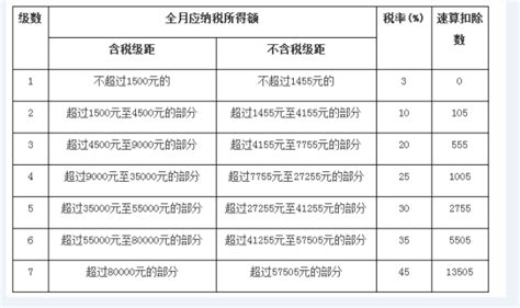 武汉最低工资标准明起上调 4个新城区调至1500元_武汉_新闻中心_长江网_cjn.cn
