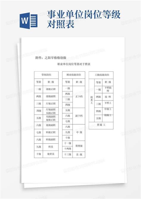 2022年上海事业单位招录情况分析（在职人员） - 知乎