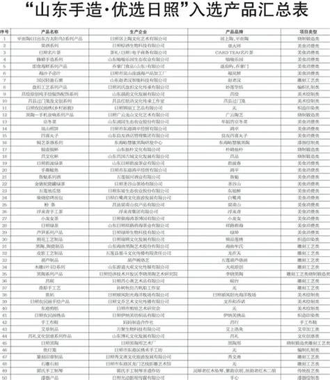 山东工商学院 校徽 LOGO设计图__公共标识标志_标志图标_设计图库_昵图网nipic.com