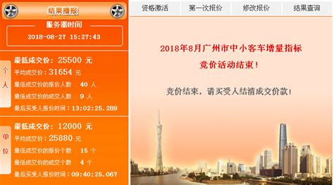 2018年8月广州车牌竞价结果- 广州本地宝