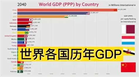 一个国家的gdp是怎么算出来的（国家gdp排名2022） - kin热点