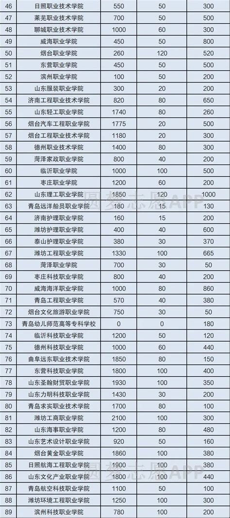 2023年四川高职单招学校名单公布，共86所_四川在线