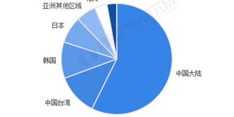 2021中国印刷业分析：国内印刷进出口规模达240.52亿美元 纸业观察网 资讯中心