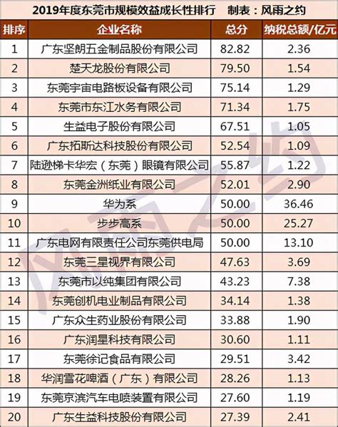 2018年中国软件企业百强排行榜（附完整排名）-排行榜-中商情报网
