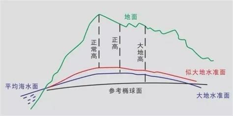 8848.86米！珠峰最新高程是怎么测出来的？ - 封面新闻