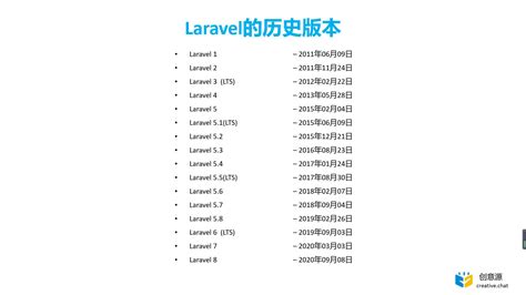 Laravel 8入门到开发CMS（2022）（停更）-1-Laravel的历史版本视频-CSDN程序员研修院