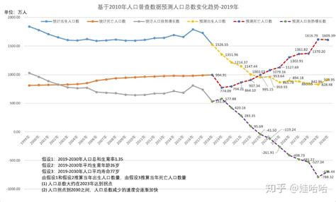 动图来了！人口总量保持平稳增长 来看具体变化-中华网河南