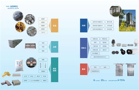同心协力，驰宏锌锗联合冠名制作《2022年全球铅锌矿产&冶炼资源分布图》__上海有色网