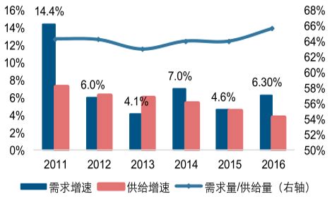 中国酒店行业现状深度研究与发展趋势预测报告（2022-2029年）_观研报告网