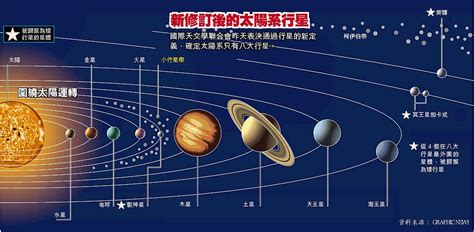为什么太阳系中靠近太阳和远离太阳的行星体积都相对较小，只有中间的木星土星才比较大？ - 知乎