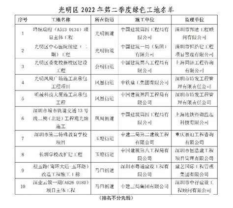 光明新区建筑工地严格落实七个100% 告别“漫天灰”_深圳绿色光明网