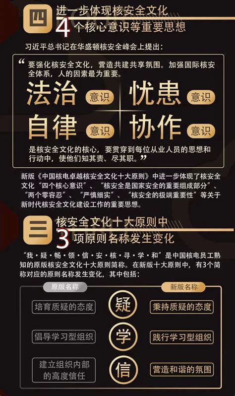 5，4，3，2，1！一起来速读新版中国核电核安全文化十大原则 - 中国核技术网