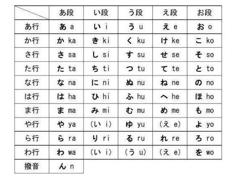 【日语学习】简单日语单词记忆的小技巧 - 知乎