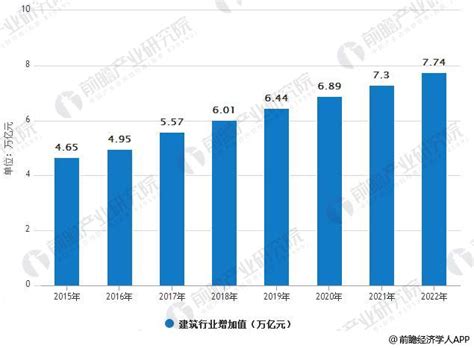 中国建筑行业企业排名（建筑行业排名）-yanbaohui