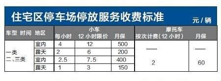 北京市机动车停车/检测收费有新规，价格需公开透明 - 知乎