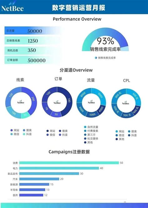 2024年，企业如何做好数字营销？-NetBee网蜜科技