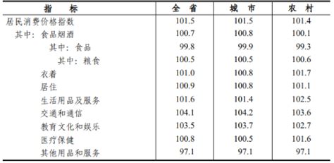 2021年浙江省国民经济和社会发展统计公报