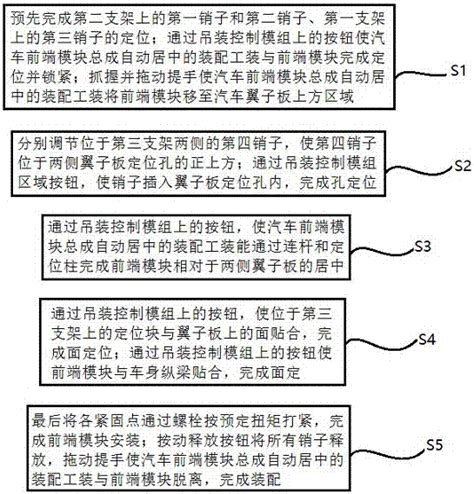 汽车开发流程与管理_word文档在线阅读与下载_免费文档